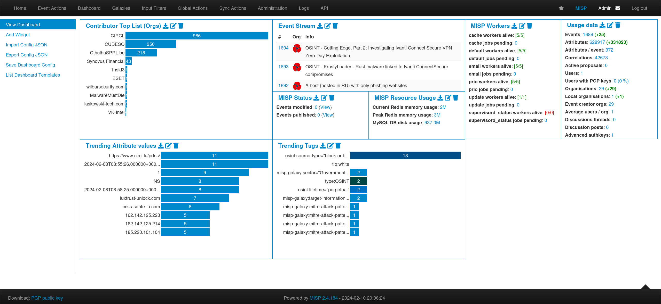 MISP Custom Dashboard Widgets